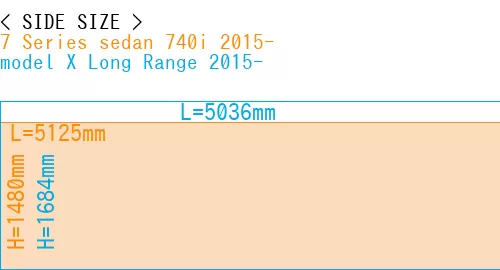 #7 Series sedan 740i 2015- + model X Long Range 2015-